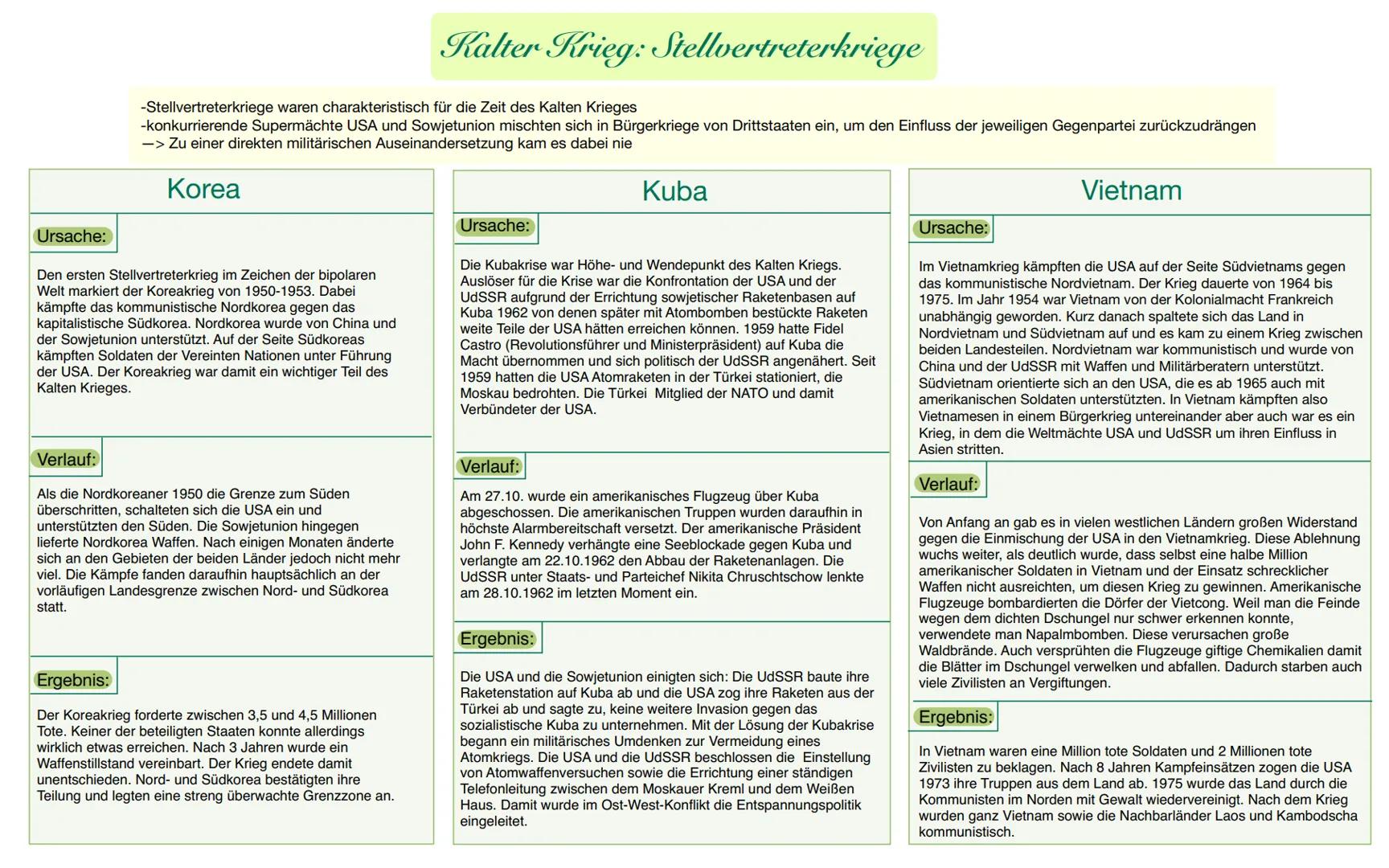 # Kalter Krieg: Stellvertreterkriege

-Stellvertreterkriege waren charakteristisch für die Zeit des Kalten Krieges

-konkurrierende Supermäc