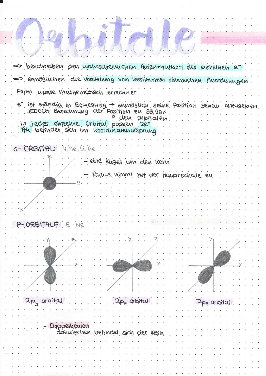 Orbitale
beschreiben den wahrscheinlichen Aufenthoutsort der einzelnen e-
ermöglichen die Vorstellung von bestimmten räumlichen Anordnungen
