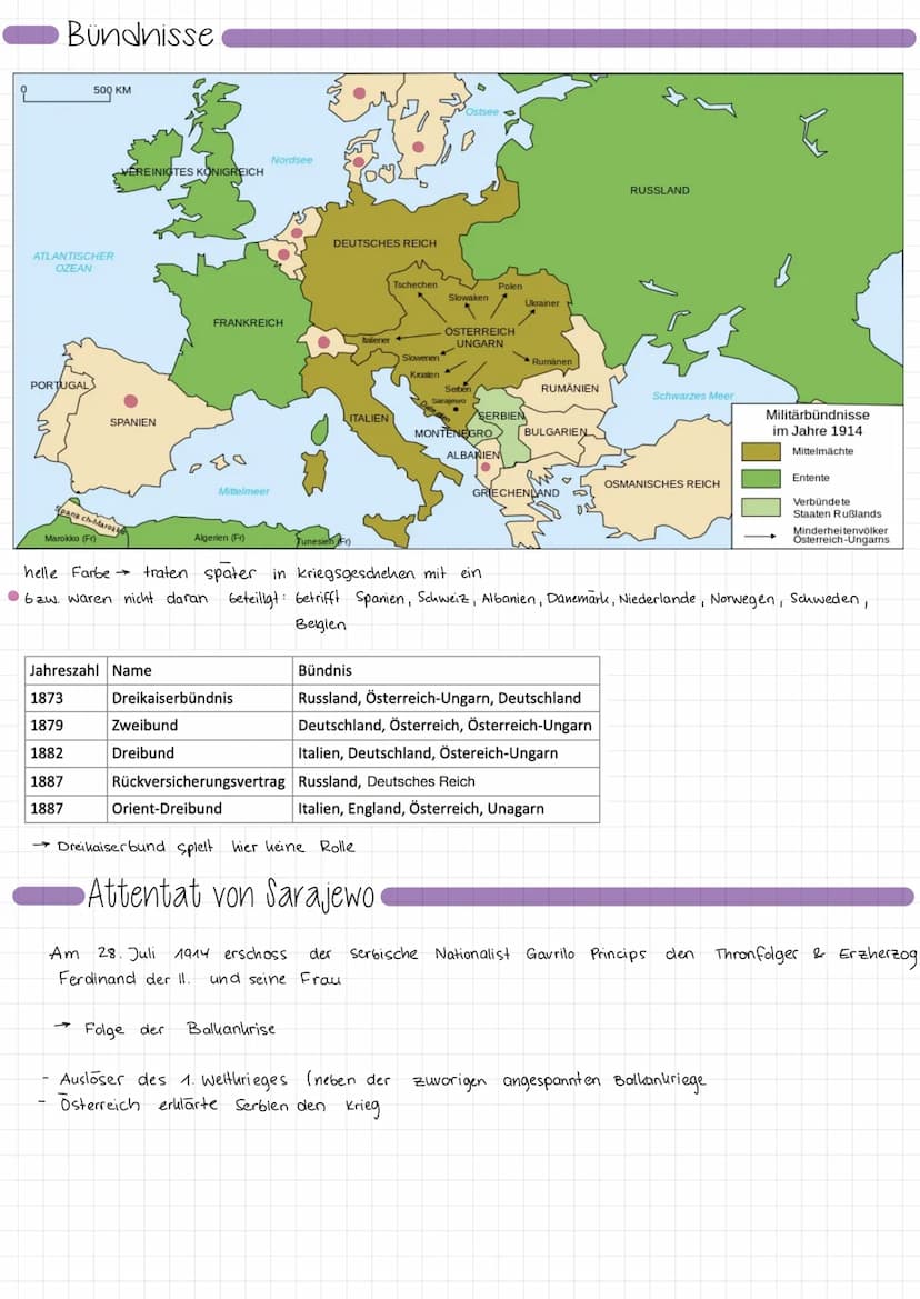 der Weg in den ersten Weltkrieg
Veränderungen am Balkan t
Konflikte auf Balkangebiet entscheidender Wegbereiter für WW1
Spannung zwischen ve