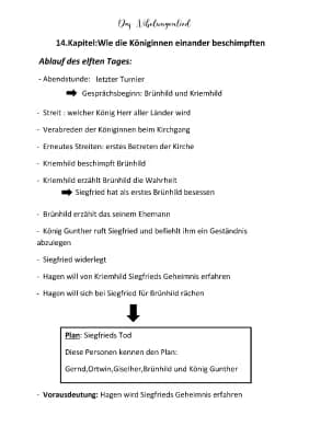 Know Das Nibelungenlied - 14.Kapitel thumbnail