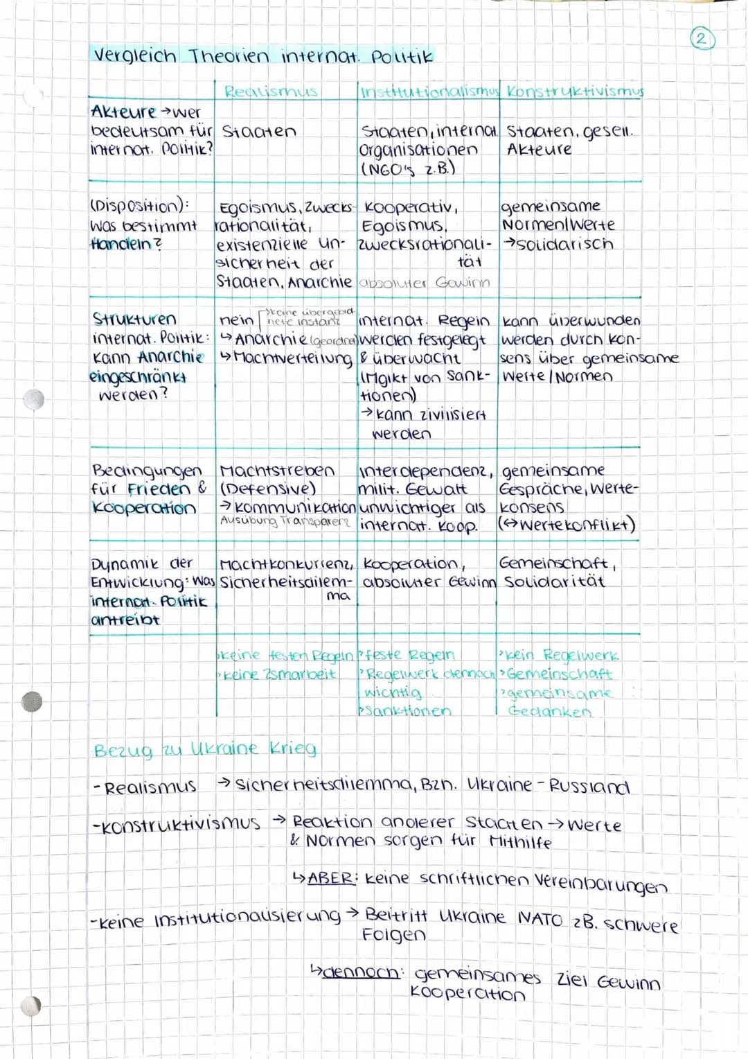 >
GK KLAusur 2
Was ist internationale Politik?
Globalisierung
-internationale Abhängigkeiten
gemeinsame ziele
- NATO, UNO
Akteure
-Gruppen
I