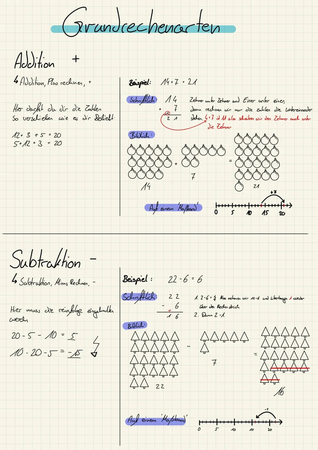 Grundrechenarten
Addition +
↳ Addition, Plus rechnen, +
Hier darfst du dir die Zahlen
So verschieben wie es dir Beliebt.
12+ 3 + 5 = 20
5+12