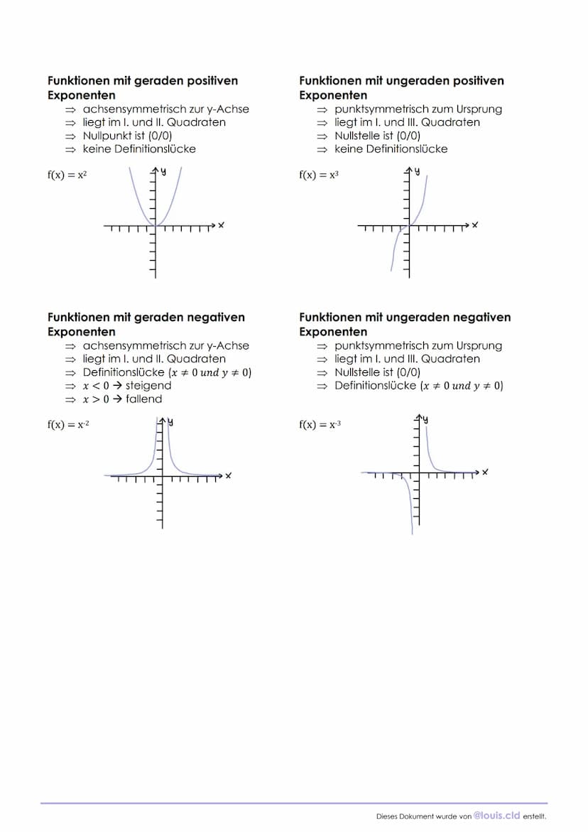 Analysis
Mathematik
Funktion:
D Definitionsmenge:
W₁ Wertemenge:
Definitionslücke:
Beispiel:
Beispiel:
TY
➡m: Steigung
4 nach rechts
FUNKTIO