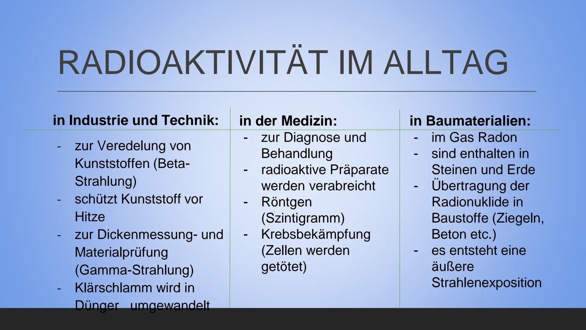 Radioakt
IM
ALLTAG INHALT
Seite 1: Definition
Seite 2: Äußere Strahlung
Seite 3: Innere Strahlung
Seite 4: Folgen von Strahlung in unserem K