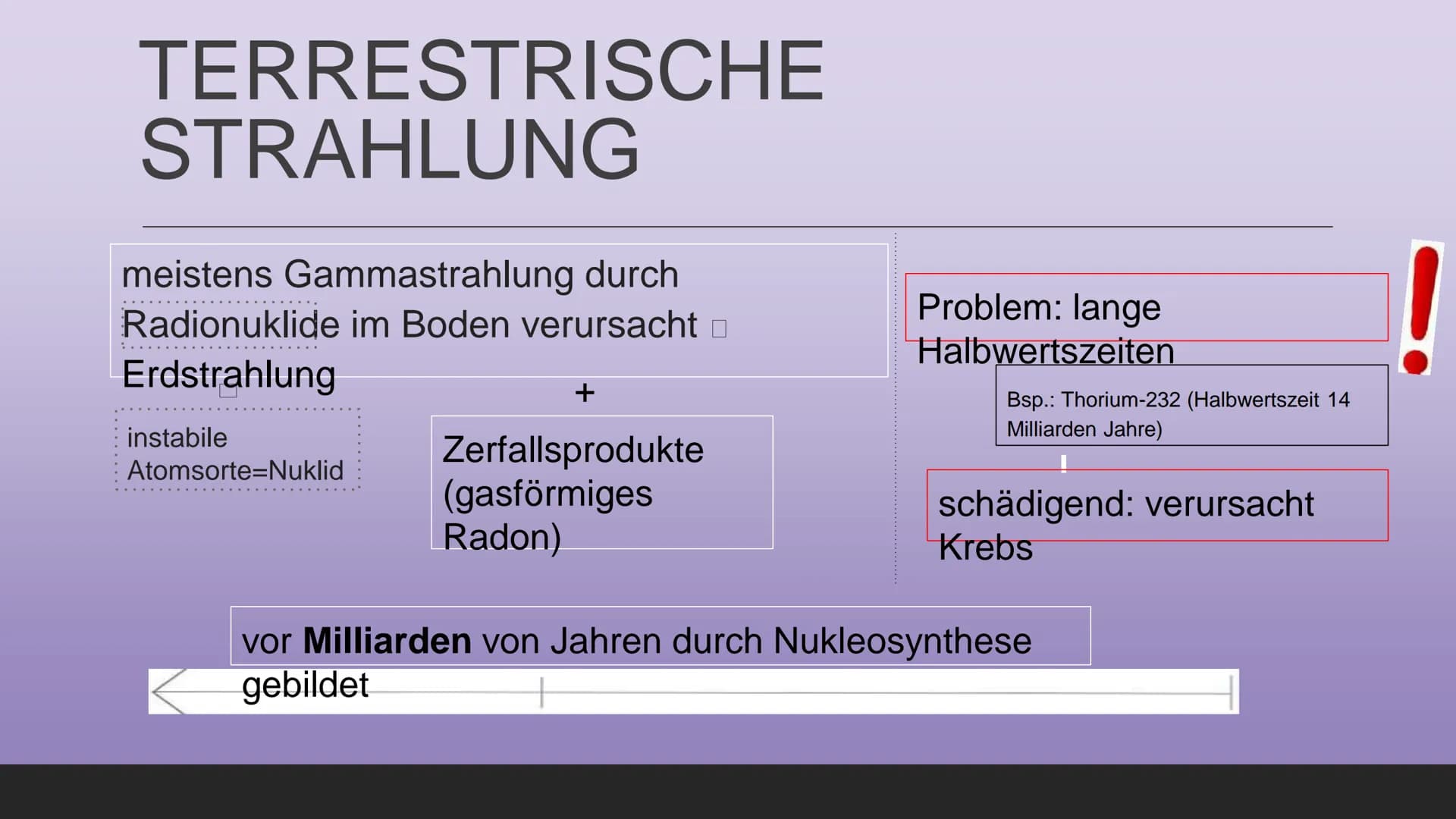 Radioakt
IM
ALLTAG INHALT
Seite 1: Definition
Seite 2: Äußere Strahlung
Seite 3: Innere Strahlung
Seite 4: Folgen von Strahlung in unserem K