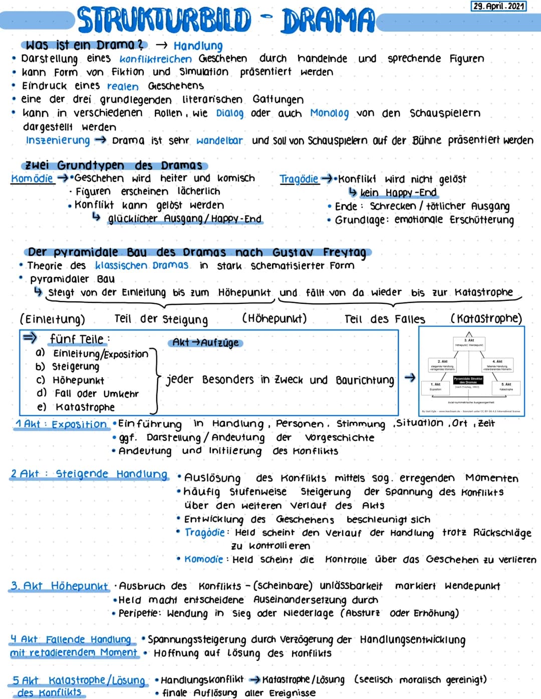 ●
Was ist ein Drama ? → Handlung
Darstellung eines konfliktreichen Geschehen durch handelnde und sprechende Figuren
• kann Form von Fiktion 