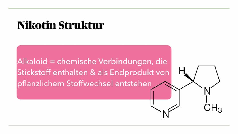 VON MIRA K. UND JULIA S.
Nikotin, Koffein, Teein
und seine Wirkung Inhalt I.
I. Nikotin
1. Was ist Nikotin?
2. Anwendung als Genussdroge
3. 