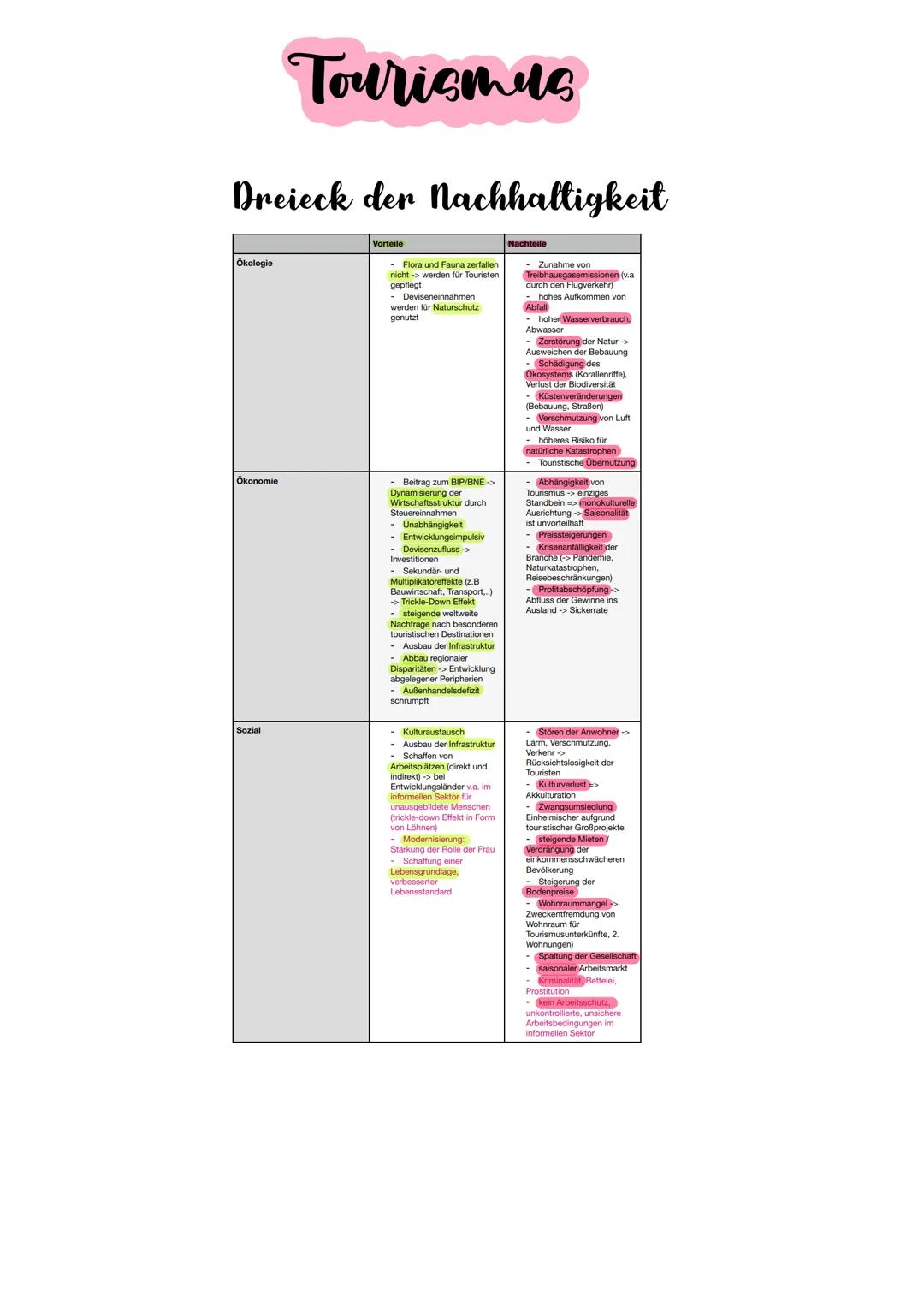 Erdkunde Abitur
2023 Bedeutungswandel von
Standortfaktoren
GRUNDE/URSACHEN:
- die Ansprüche des Marktes
- die produktionsstrukturen
- das ko