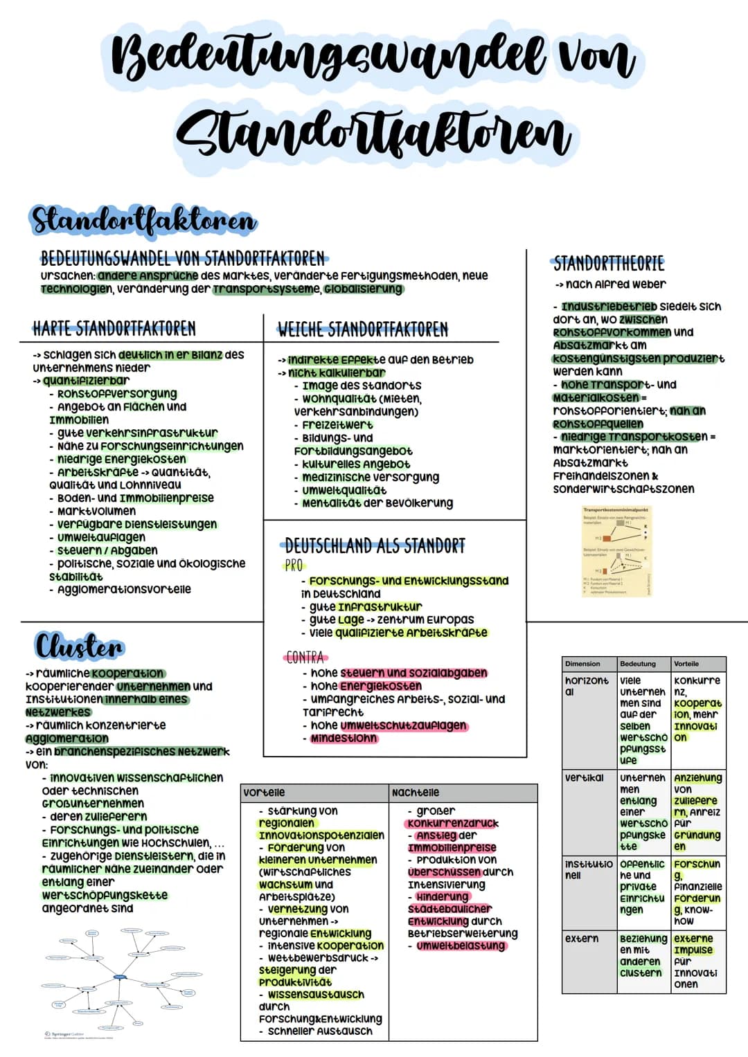 Erdkunde Abitur
2023 Bedeutungswandel von
Standortfaktoren
GRUNDE/URSACHEN:
- die Ansprüche des Marktes
- die produktionsstrukturen
- das ko