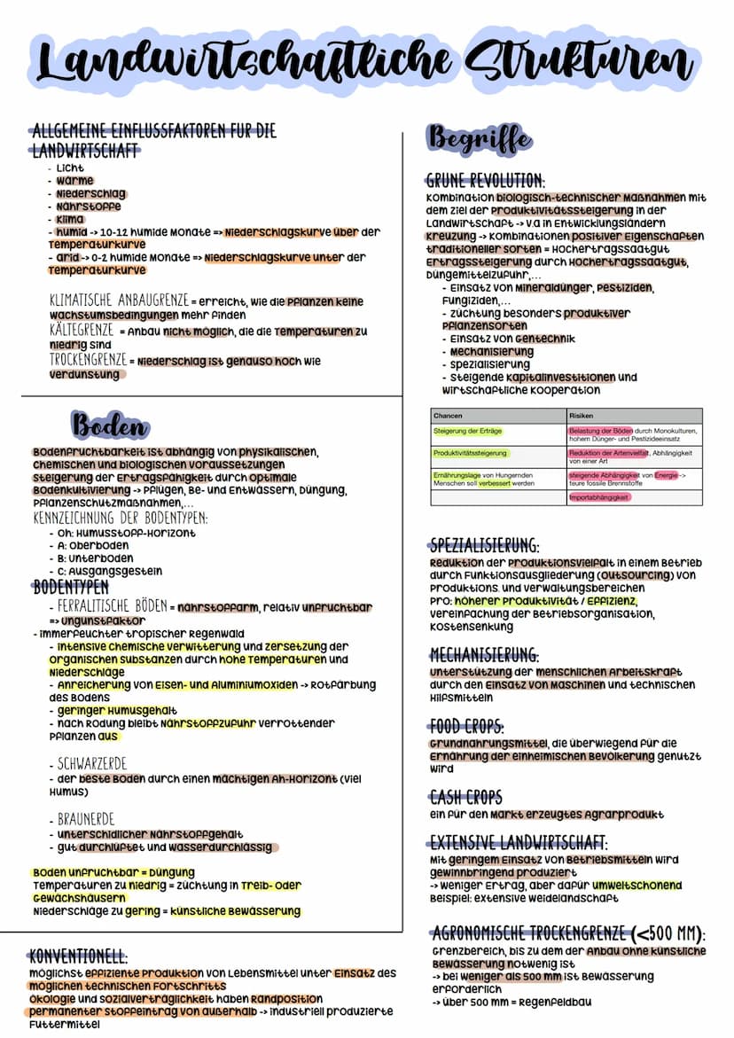 Erdkunde Abitur
2023 Bedeutungswandel von
Standortfaktoren
GRUNDE/URSACHEN:
- die Ansprüche des Marktes
- die produktionsstrukturen
- das ko