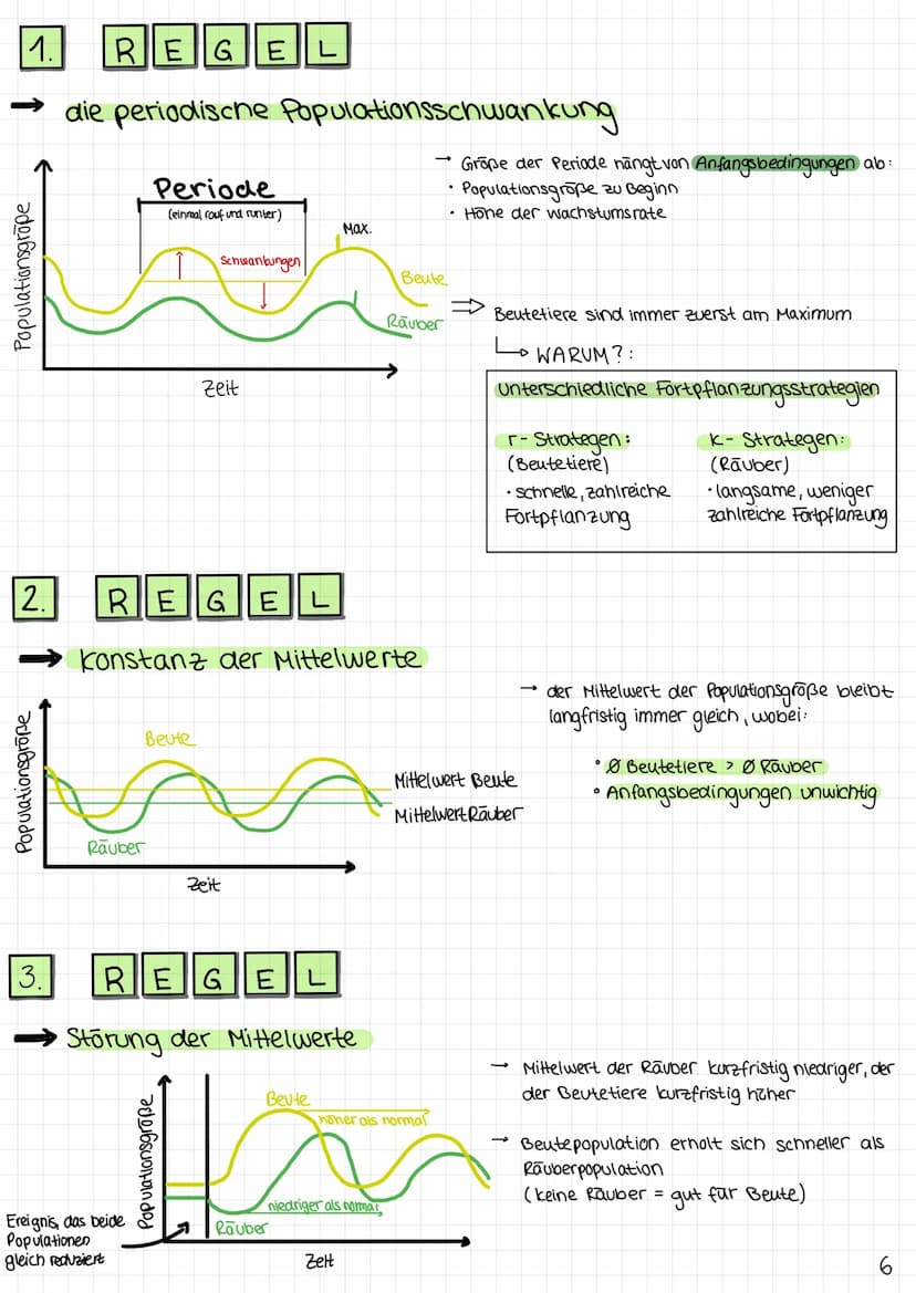Abitur lernzettel.
biologie
ÖKOLOGIE
DEFINITIONEN:
„Okologie ist die Wissenschaft der Beziehungen des Organismus zur umgebenden Umwelt
das Ö