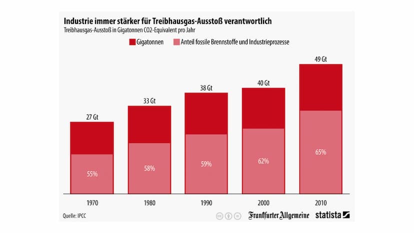 INTERPRETIEREN SIE DIE KARIKATUR
dh
KLIMAWANDEL KLIMAWANDEL
ROBIN REHOR & ISABELLA D'ERRICO
GEOGRAFIE 11
¶ UNSERE GLIEDERUNG
1. Definition
2