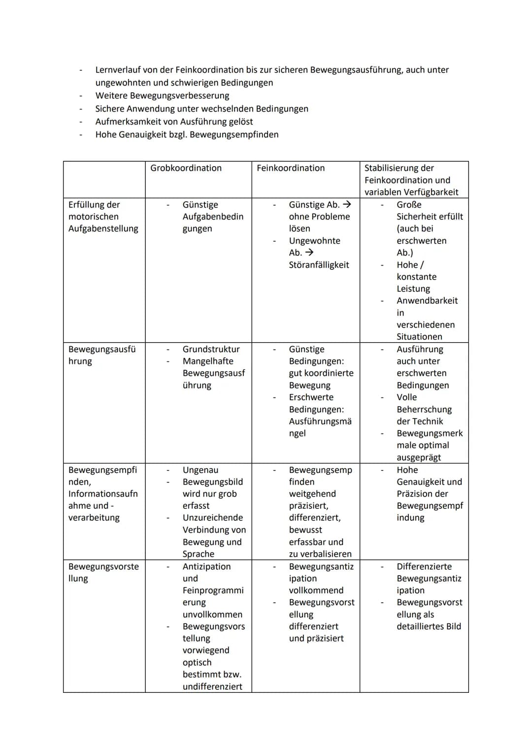 Prinzipien und Konzepte des motorischen Lernens
Methoden zur Gestaltung von Lehr- und Lernwegen
Aspekte des motorischen Lernens/(Sport) Moto