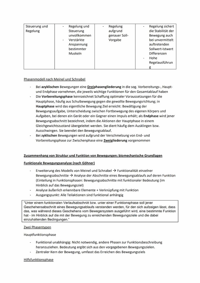 Prinzipien und Konzepte des motorischen Lernens
Methoden zur Gestaltung von Lehr- und Lernwegen
Aspekte des motorischen Lernens/(Sport) Moto