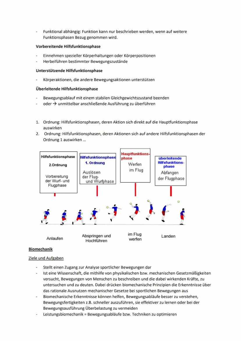 Prinzipien und Konzepte des motorischen Lernens
Methoden zur Gestaltung von Lehr- und Lernwegen
Aspekte des motorischen Lernens/(Sport) Moto