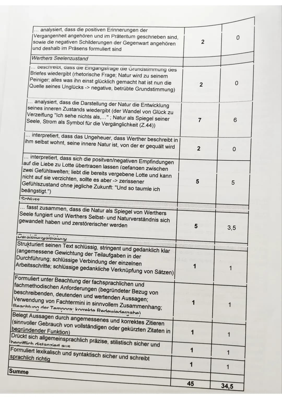 Überprüfen
1) Nennen Sie epochenspezifische Merkmale des Sturm und Drang.
Operatoren
Nennen
Analysieren
Klausur Nr. 4
2) Analysieren Sie den