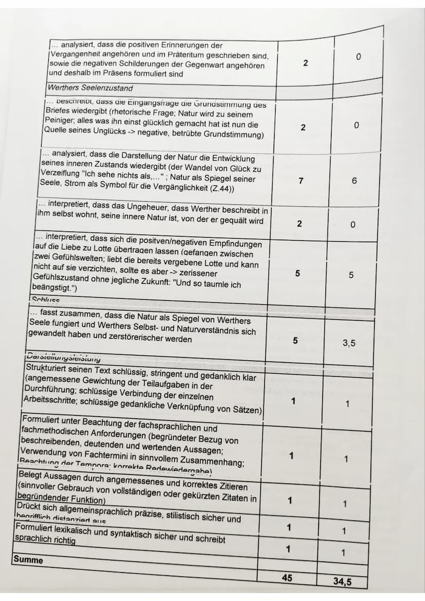 Überprüfen
1) Nennen Sie epochenspezifische Merkmale des Sturm und Drang.
Operatoren
Nennen
Analysieren
Klausur Nr. 4
2) Analysieren Sie den