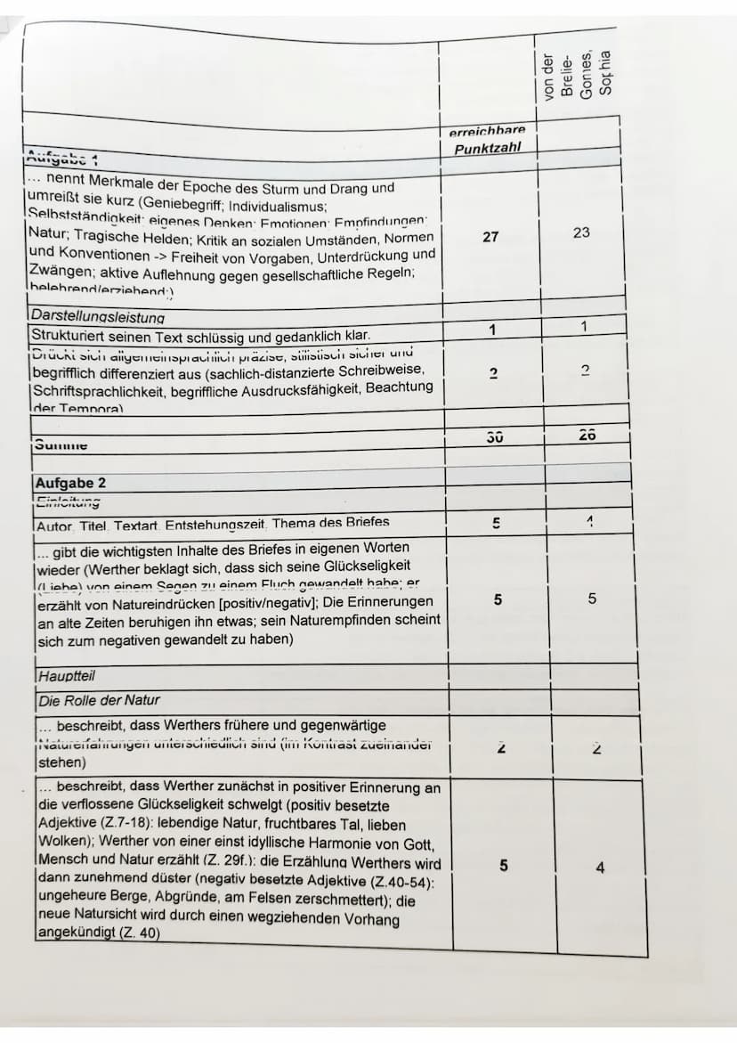 Überprüfen
1) Nennen Sie epochenspezifische Merkmale des Sturm und Drang.
Operatoren
Nennen
Analysieren
Klausur Nr. 4
2) Analysieren Sie den