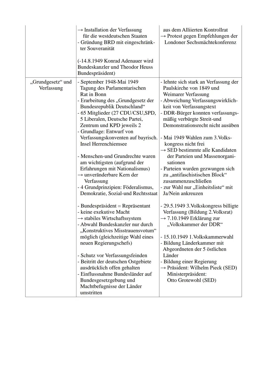 Vorgeschichte:

Doppelte Staatsgründung:

- Konferenz von Teheran (28.11.-1.12.1943) Beschluss: Aufteilung Deutschlands
- Konferenz von Jalt