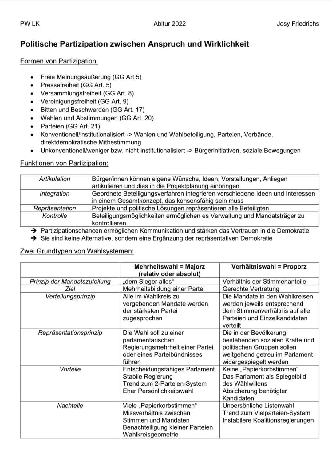 PW LK
Politische Partizipation zwischen Anspruch und Wirklichkeit
Formen von Partizipation:
●
●
●
●
●
Freie Meinungsäußerung (GG Art.5)
Pres