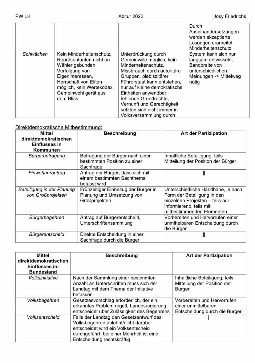 PW LK
Politische Partizipation zwischen Anspruch und Wirklichkeit
Formen von Partizipation:
●
●
●
●
●
Freie Meinungsäußerung (GG Art.5)
Pres