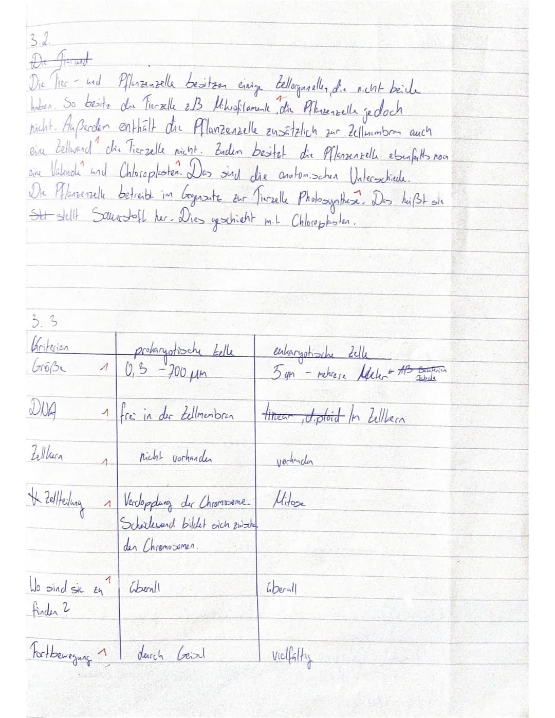 Biologie
1. Klausur E 1
Zellbiologie/ Cytologie
Name:Kiding
1. Einführung in die Biologie
( 11 BE) 6,5
Die Biologie vereint 8 Basiskonzepte.