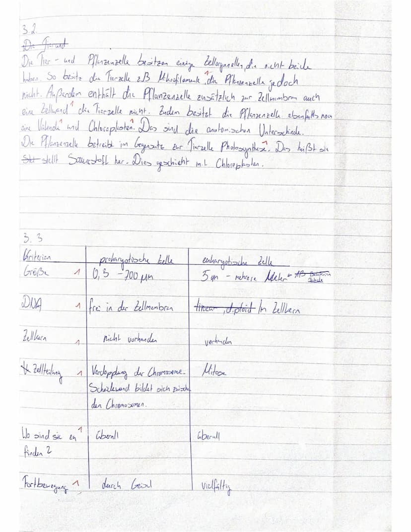 Biologie
1. Klausur E 1
Zellbiologie/ Cytologie
Name:Kiding
1. Einführung in die Biologie
( 11 BE) 6,5
Die Biologie vereint 8 Basiskonzepte.
