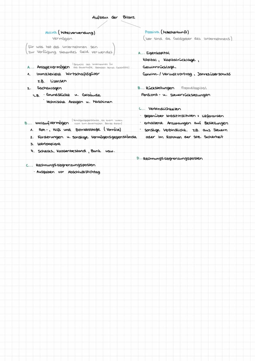 BILANZ
Def..
Summenmäßig, sich ausgleichende Gegenüber Stellung von Wert kategorien
Wertkalegorien: vermögensgegenstände → Aktiva (Linke Bil
