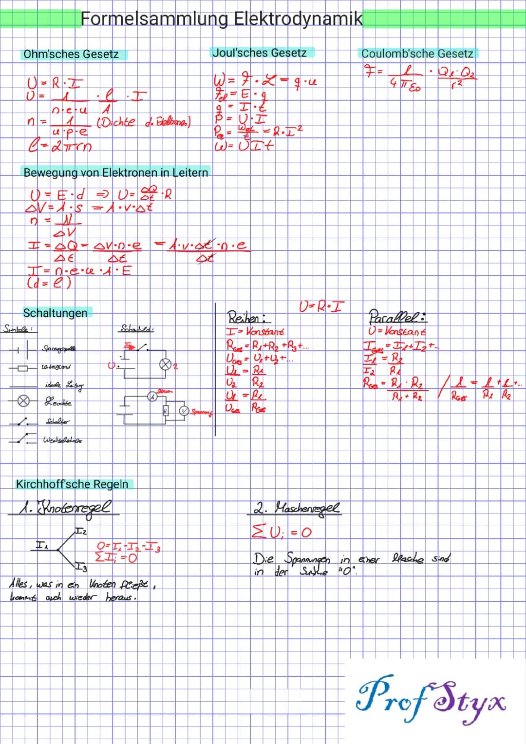 Formelsammlung Elektrodynamik