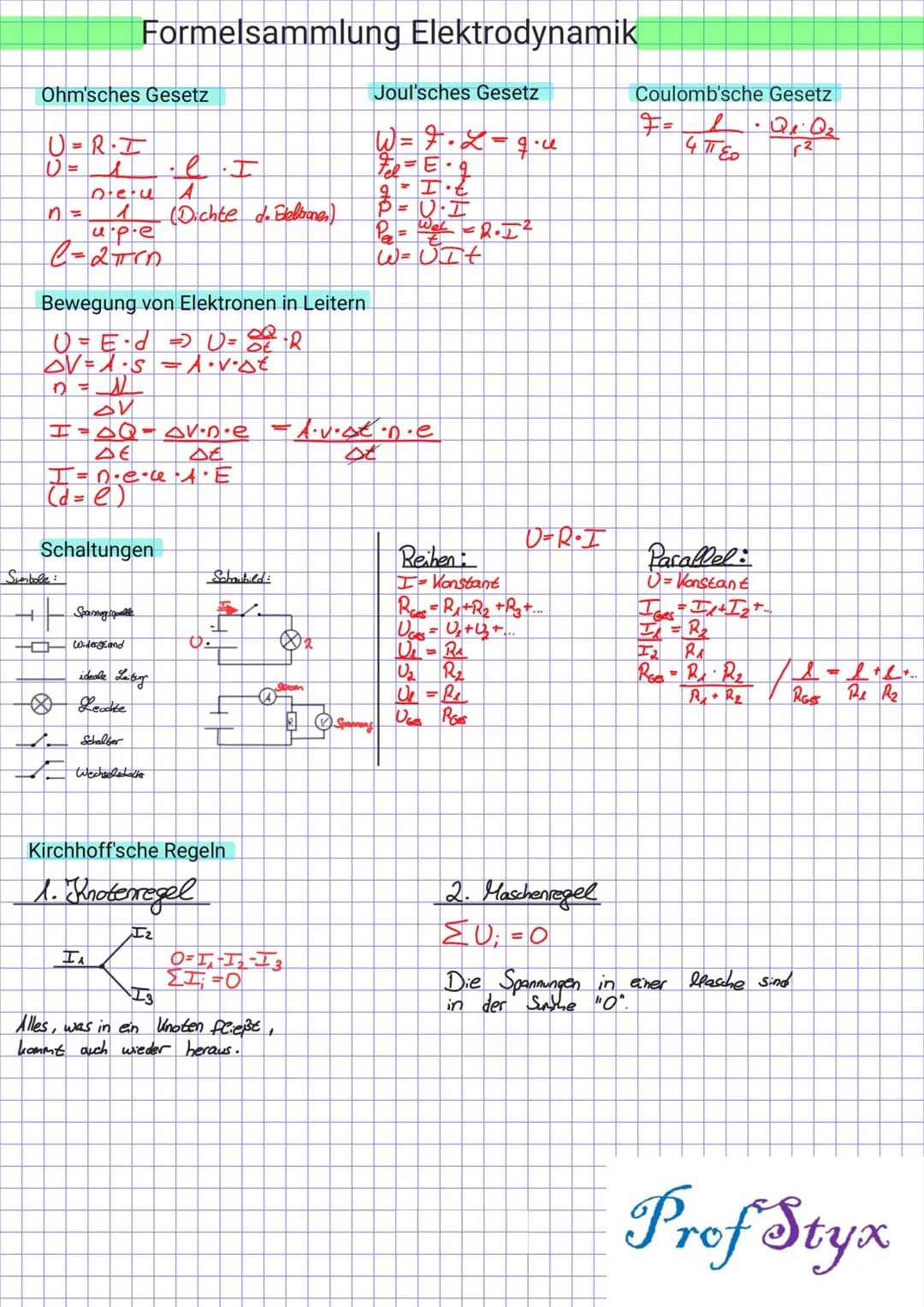 Ohm'sches Gesetz
U=R.I
n =
Formelsammlung Elektrodynamik
up.e
C=2πrn
Deu A
Sumbole:
H
Bewegung von Elektronen in Leitern
DQ
R
U = E・d -> U =