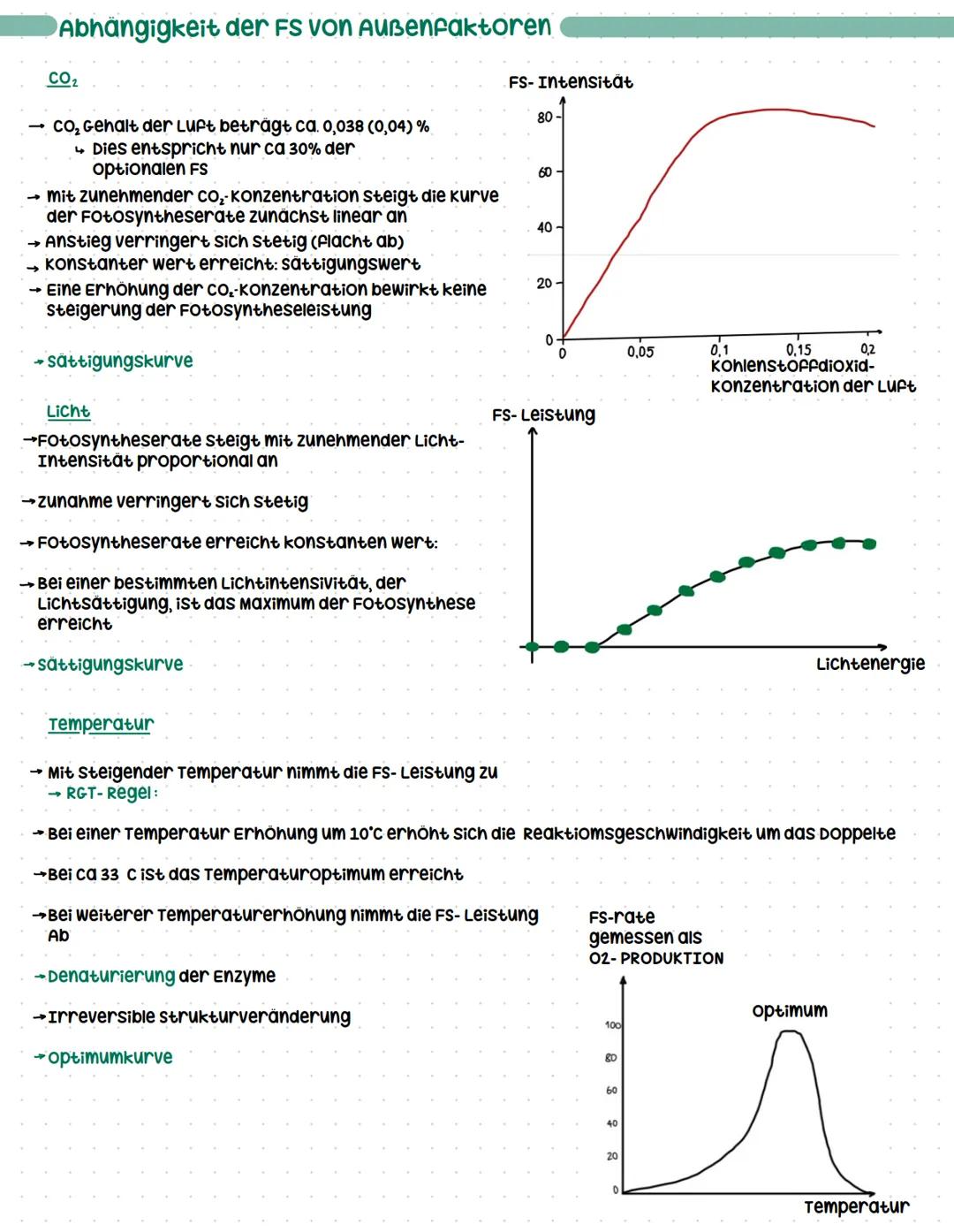 # Fotosynthese

Licht
↓
wasser + Kohlenstoffdioxid
sauerstoff + Glucose
↑
chlorophyll

6H₂O + 6CO
602+ C6H12O6

Stoff- und Energiewechsel gr