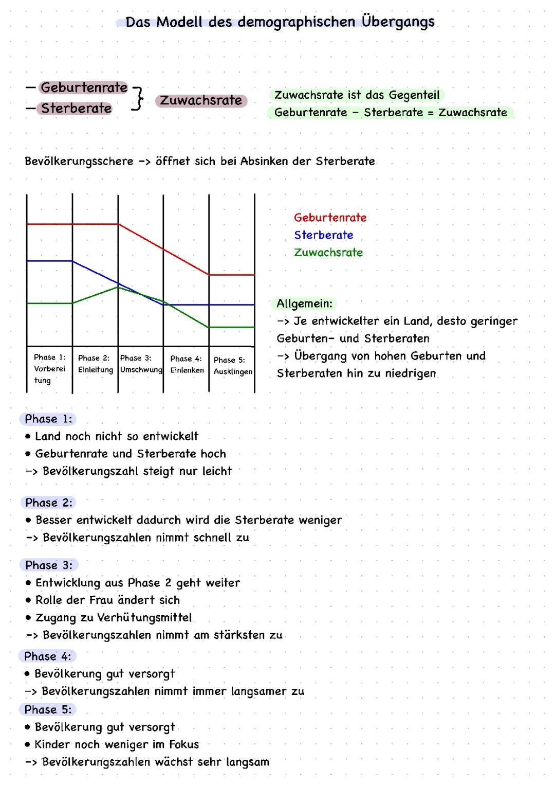 Das Modell des demographischen Übergangs einfach erklärt