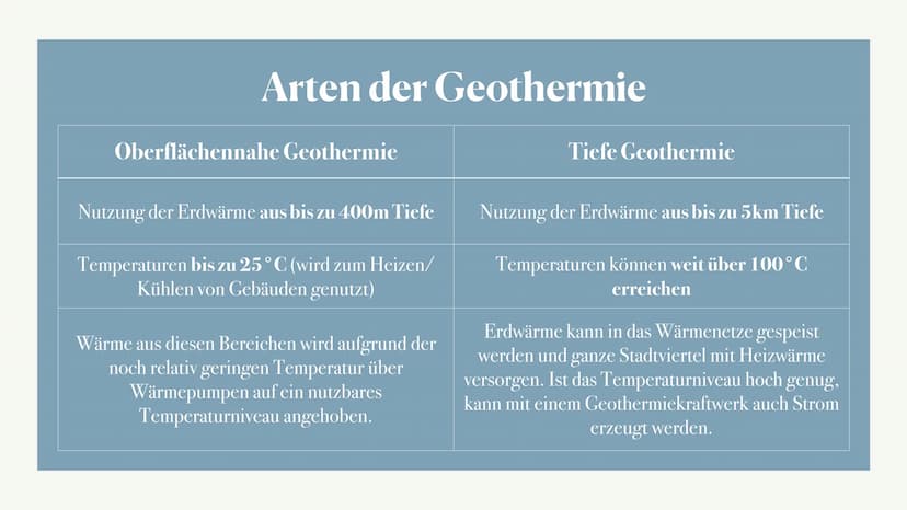 Geothermiekraftwerke ●
Was ist Geothermie?
Geothermie bezeichnet die Erdwärme (die in der Erde
gespeicherte Energie, in Form von Wärme)
• zä
