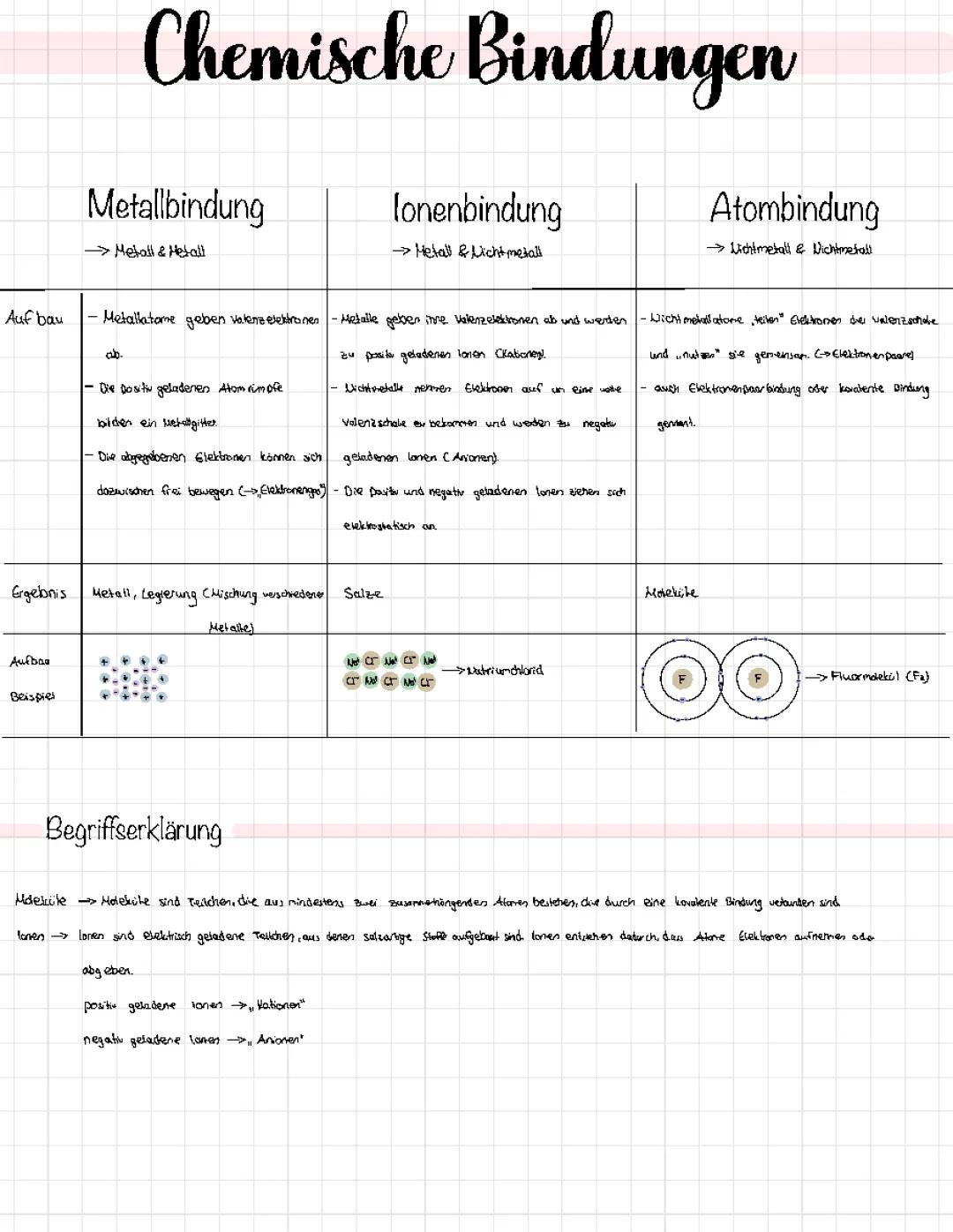 Chemische Bindungen, Dipole, zwischenmolekulare Kräfte 