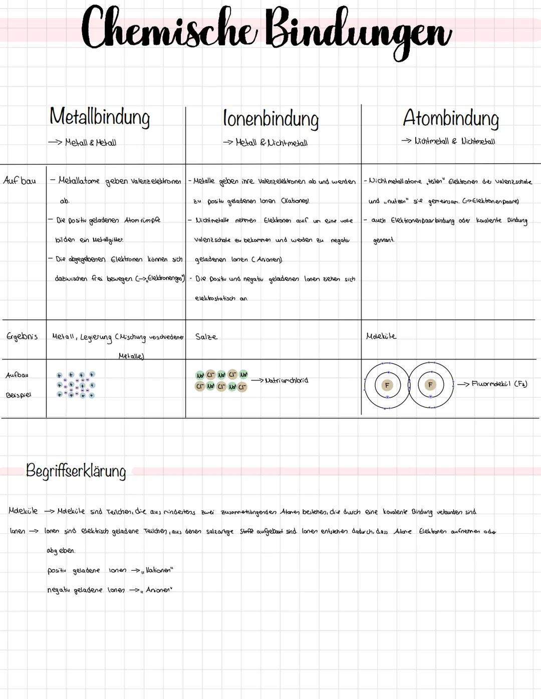 Auf bau
Ergebnis
Aufbau
Beispiel
Chemische Bindungen
Metallbindung
→Metall & Metall
ab.
•Metallatome geben Valenz elektronen -Metalle geben 