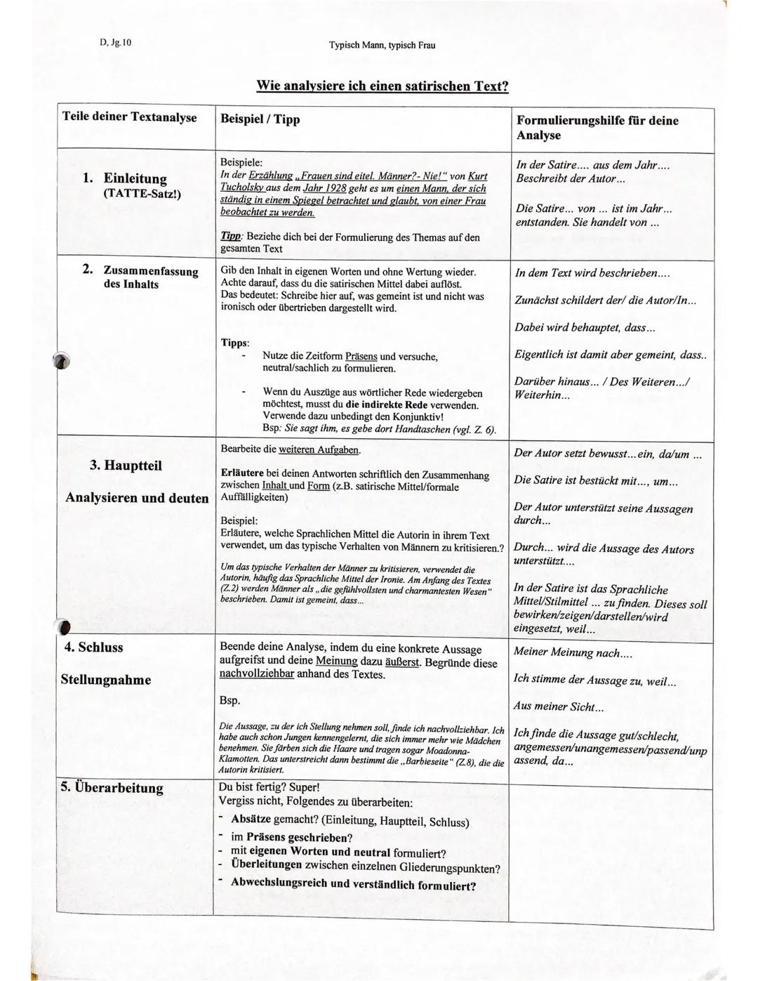 D, Jg. 10
Teile deiner Textanalyse
1. Einleitung
(TATTE-Satz!)
2. Zusammenfassung
des Inhalts
4. Schluss
Stellungnahme
5. Überarbeitung
Beis