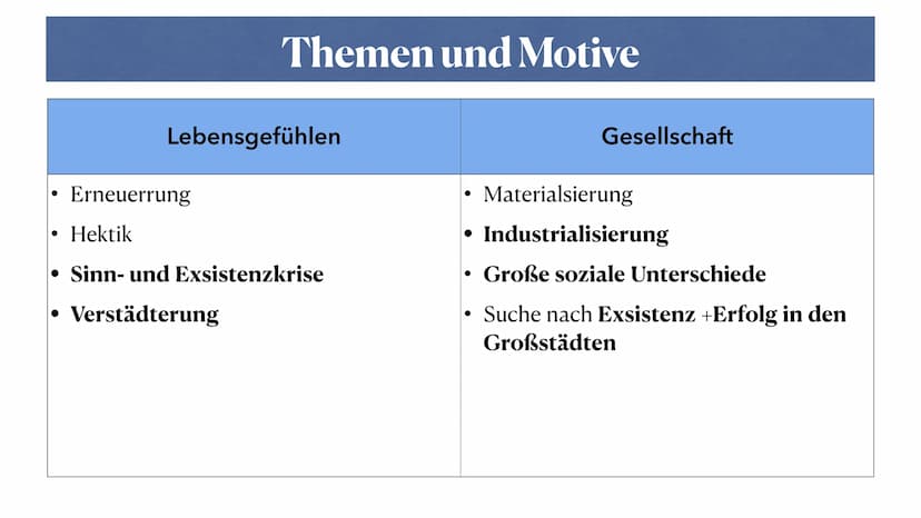 Expressionismus ●
●
●
●
●
Inhaltsverzeichnis
Historischer Hintergrund
Expressionismus Zeitabschnitte
Merkmale
Themen und Motive
Autoren und 