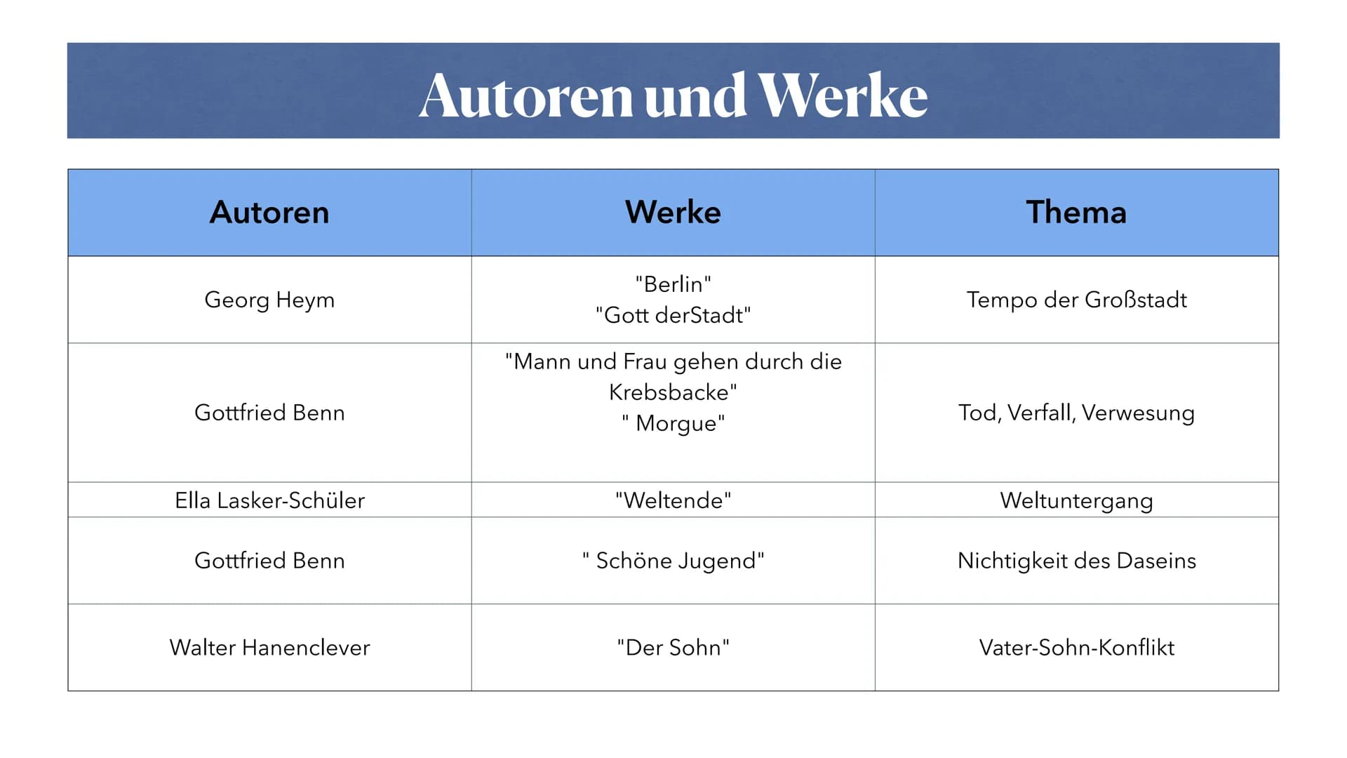 Expressionismus ●
●
●
●
●
Inhaltsverzeichnis
Historischer Hintergrund
Expressionismus Zeitabschnitte
Merkmale
Themen und Motive
Autoren und 