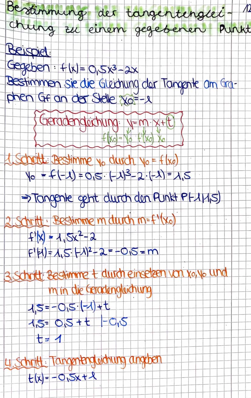 Tangenten
(1. Masse) Grafisches Differenzieren mit Tangenten
Datum: 08.03.2021
Zusammenhänge der Graphen einer Funktion f und deren Ableitun