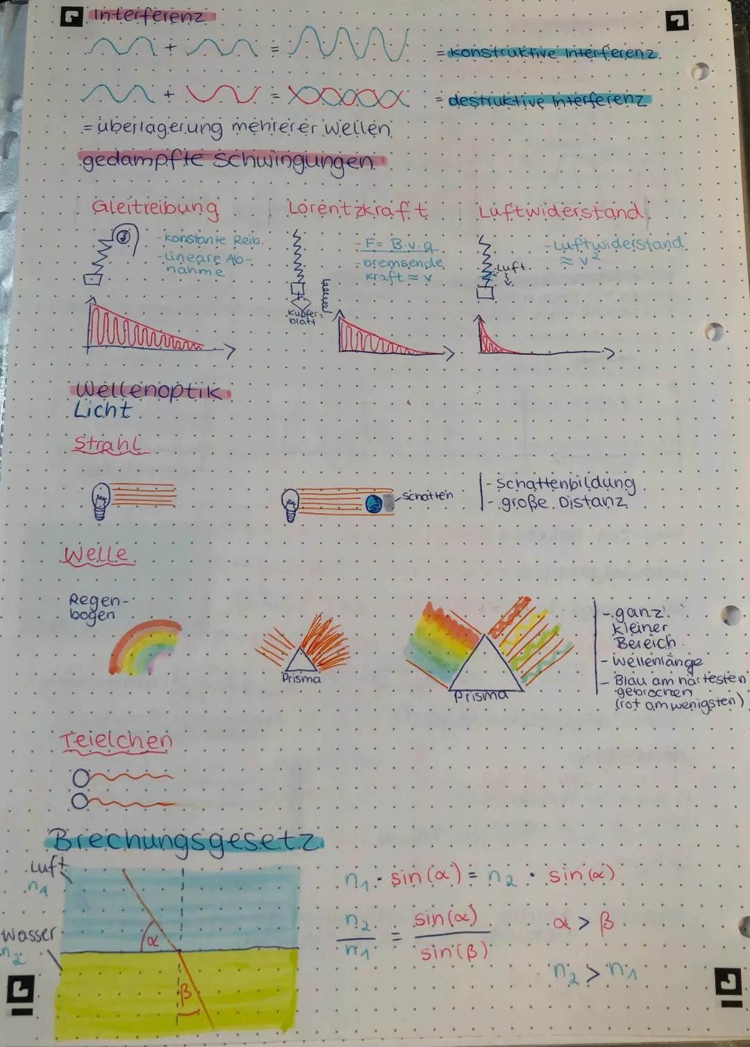 # PHYSIK

Π

Basiseinheiten
des
Internationalen
Einheitssystems
(Sr)

Meter
m

KILO-
gramm
kg.

Sekunde Ampere Kelvin Mol
S A K. Imol.

can-