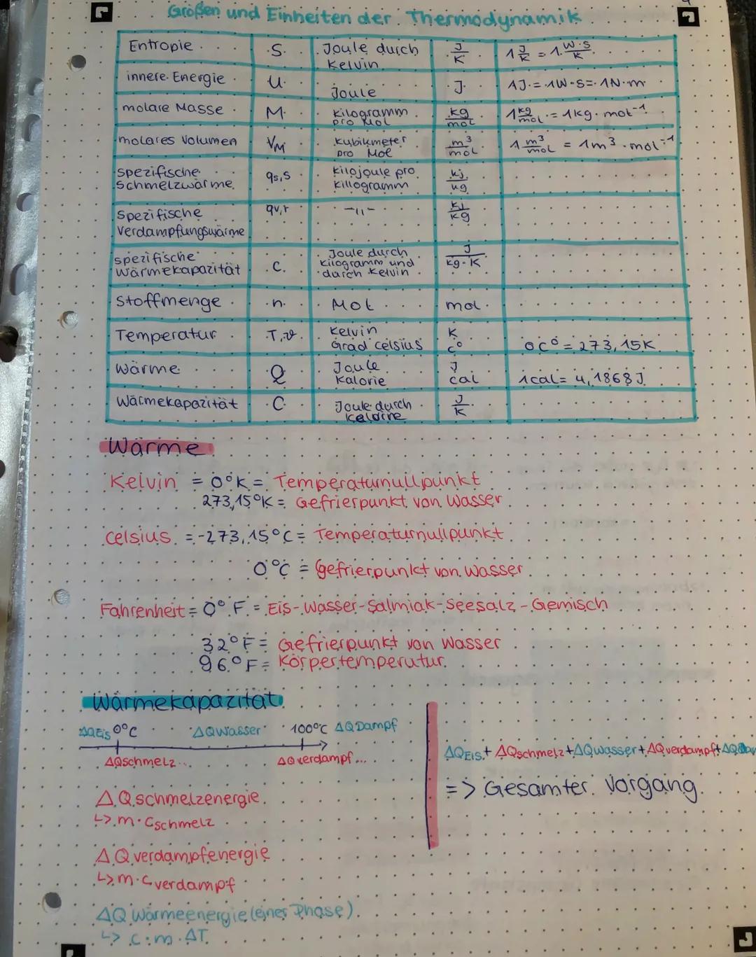 # PHYSIK

Π

Basiseinheiten
des
Internationalen
Einheitssystems
(Sr)

Meter
m

KILO-
gramm
kg.

Sekunde Ampere Kelvin Mol
S A K. Imol.

can-