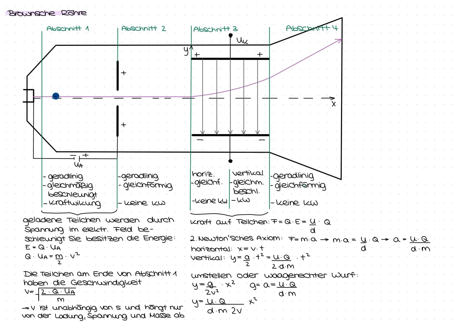 PHYSIK
Elektrische Ladung und elektrisches Feld
Die elektrische Ladung als physikalische Größe:
Definition: Die elektrische Ladung eines Kör