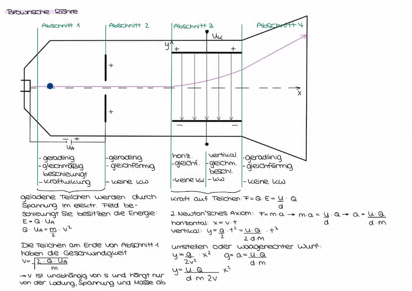 PHYSIK
Elektrische Ladung und elektrisches Feld
Die elektrische Ladung als physikalische Größe:
Definition: Die elektrische Ladung eines Kör