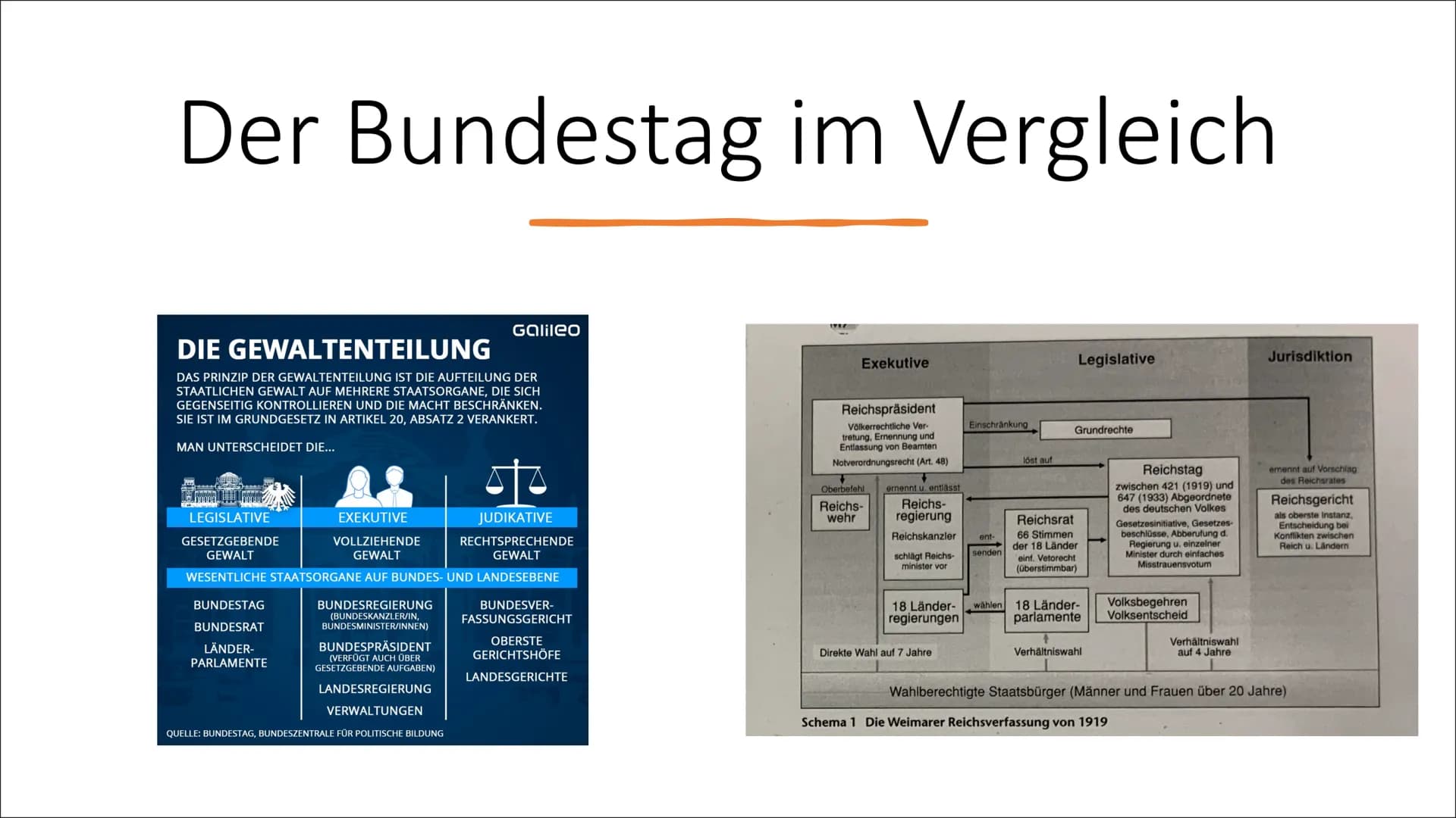 DER BUNDESTAG
Eine Präsentation von Idontwannacupcake
FEC Themen
1. Allgemeines
2. Grundstruktur
3. Aufgaben
4. Abgeordnete-Sitzverteilung
5