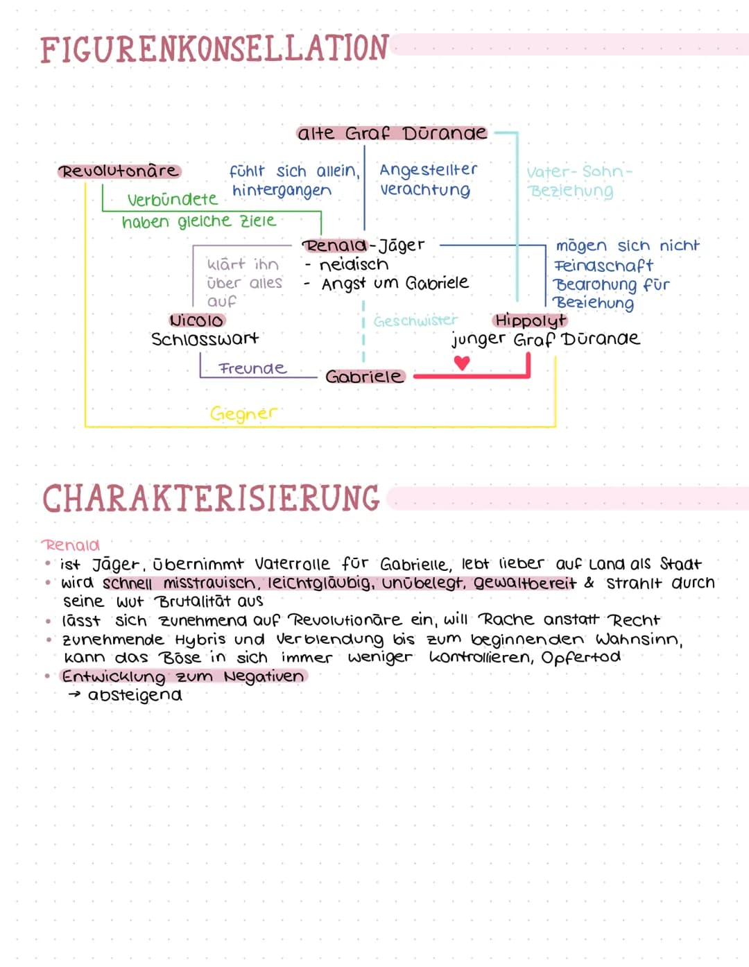 Schloss Dürande
INHALTSANGABE
• Novelle Das Schloss Dürande"
Schriftsteller: Joseph von Eichendorff
Erscheinungsdatum: 1836
Handlung spielt 