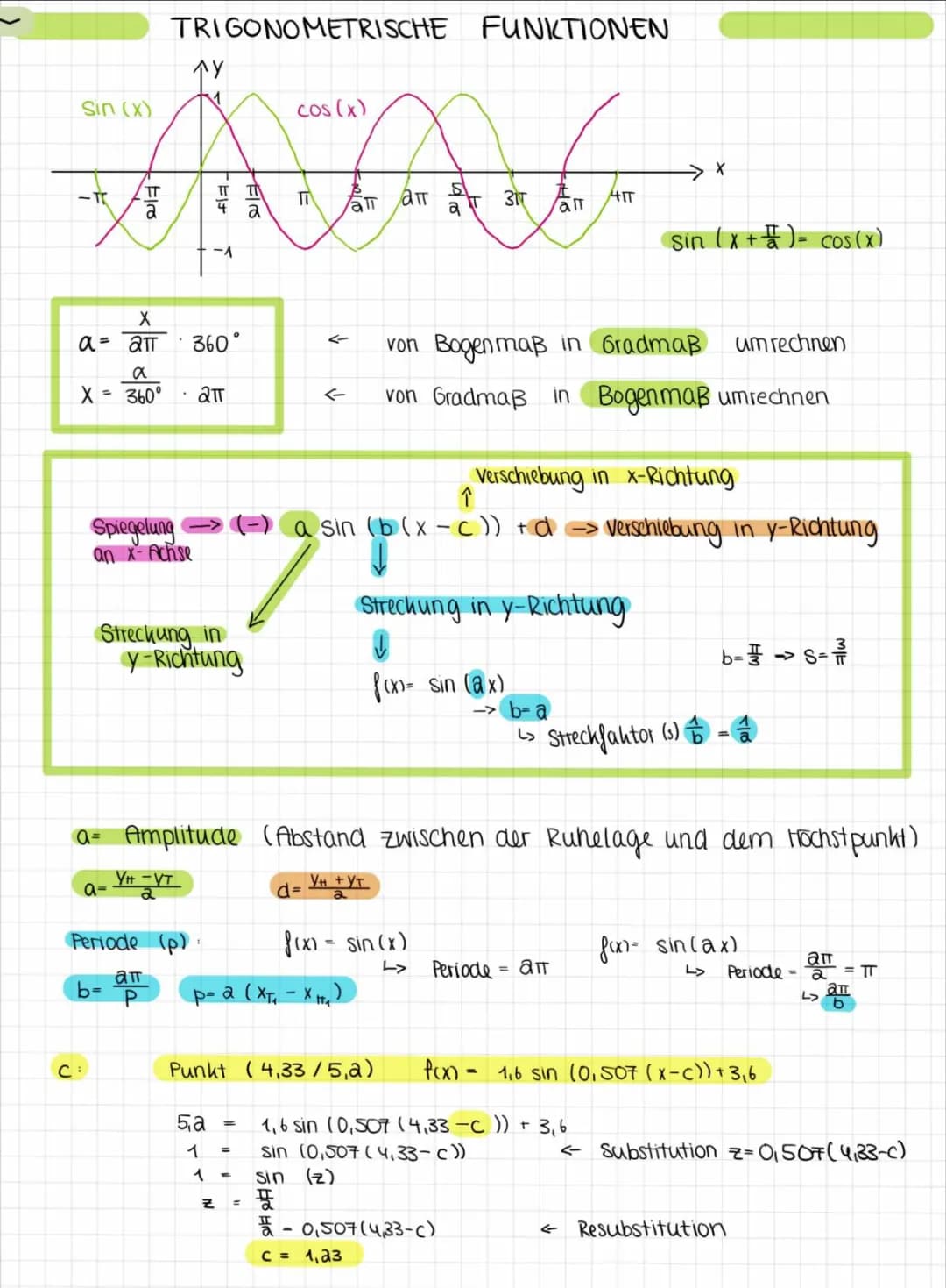 Trigonometrische Funktionen 