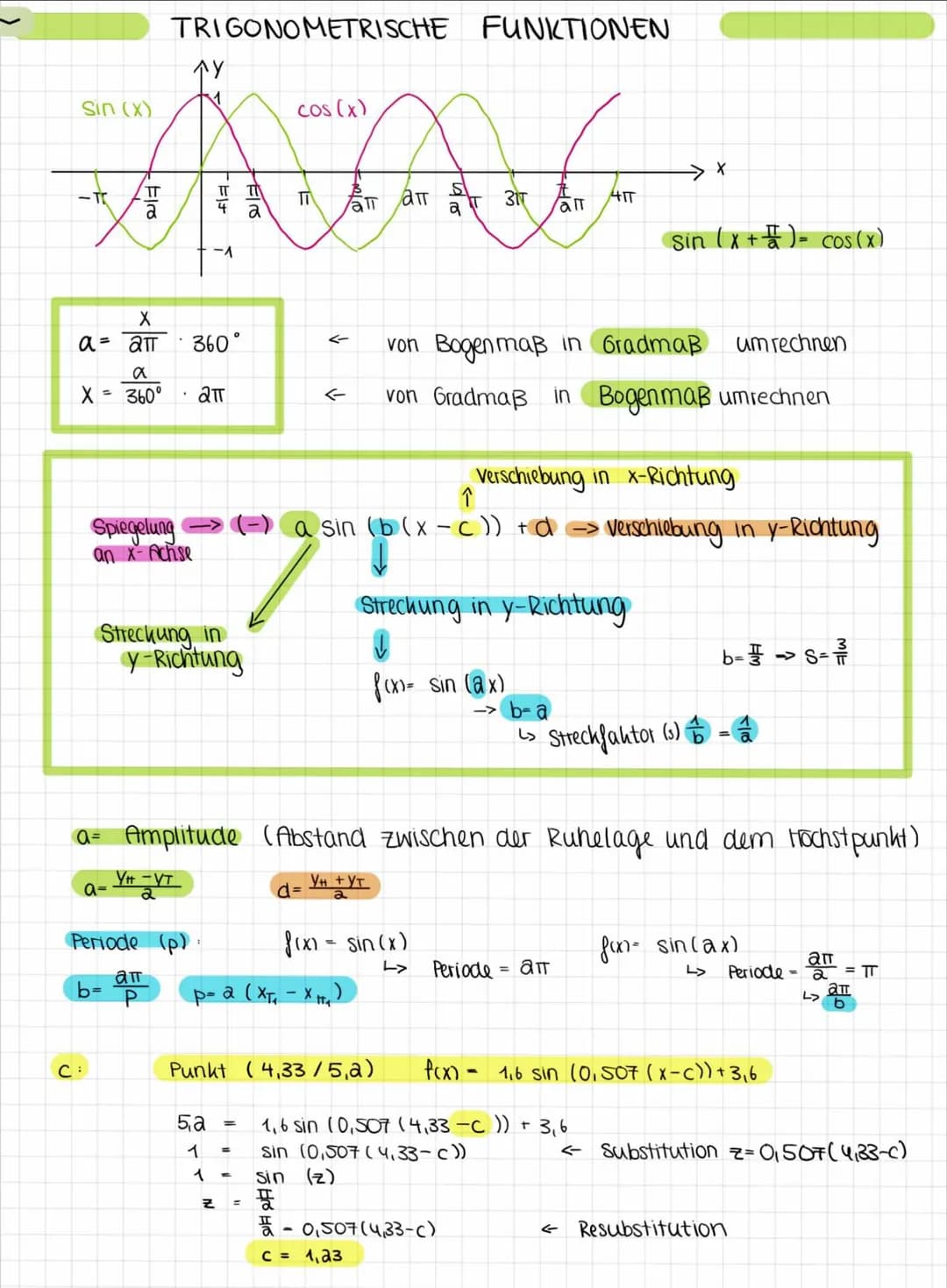 TRIGONOMETRISCHE FUNKTIONEN
cos (x)
ATAL
а
Sin (X)
X
a= an
X = 360° • 2πT
Spiegelung
an X-Achse
Streckung in
y-Richtung
a=
Y# -VT
b=
360°
FL