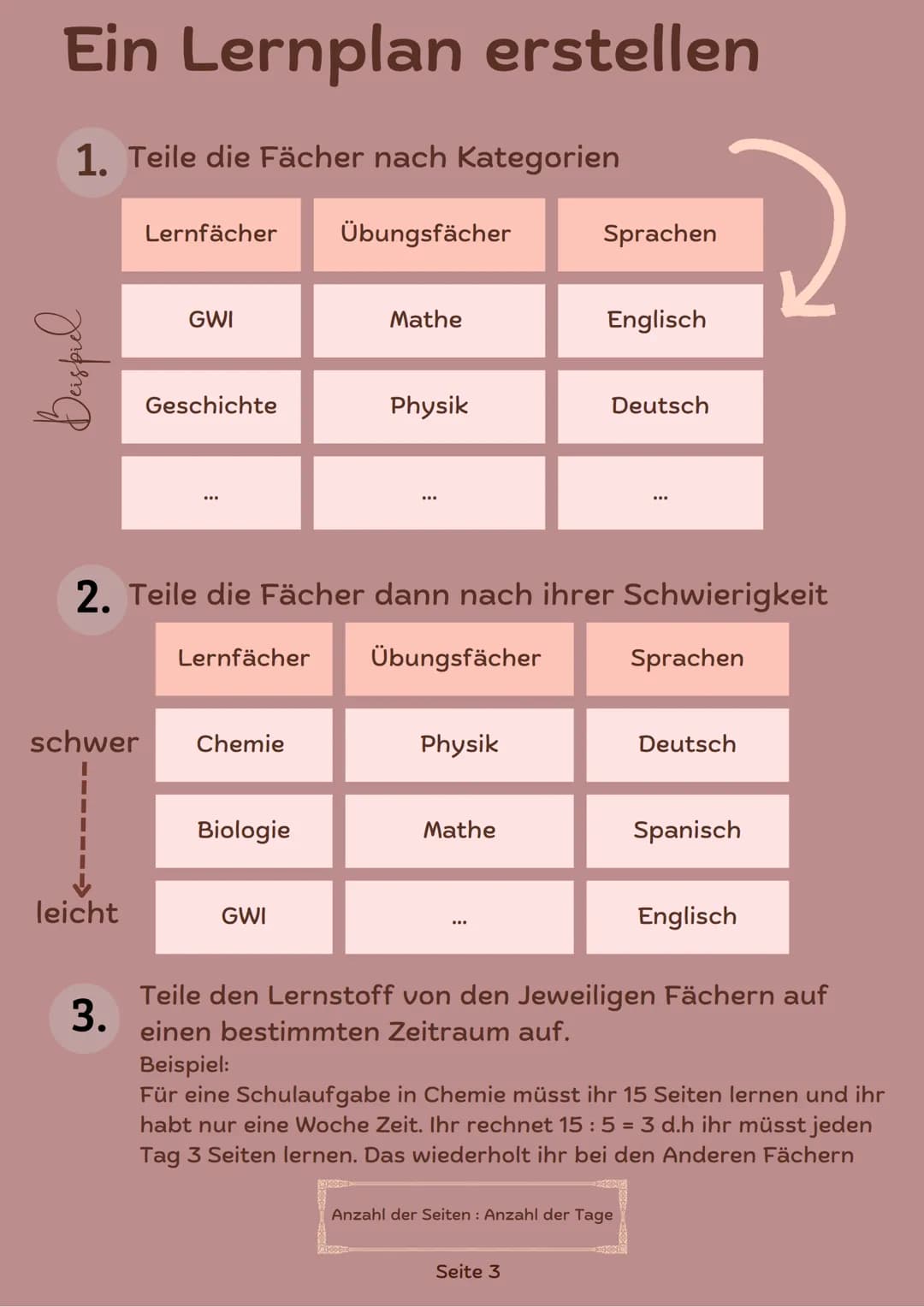 Das Lernen
ме
leichter gemacht Inhalt
1. Warum lerne ich?
2. A day for yourself
3. Ein Lernplan erstellen
4. random Tipps
5. Youtube Kanäle
