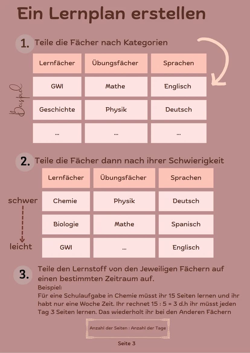 Das Lernen
ме
leichter gemacht Inhalt
1. Warum lerne ich?
2. A day for yourself
3. Ein Lernplan erstellen
4. random Tipps
5. Youtube Kanäle

