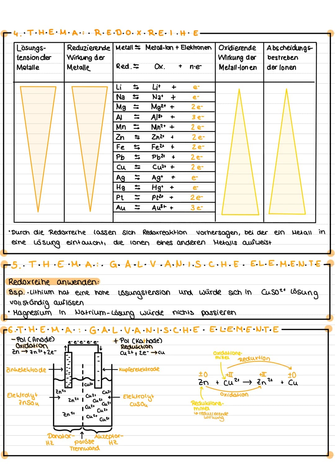Reaktionsgleichungen aufstellen.
Oxidationszahlen angeben.
Oxidation / Reduktion mit Elektronenübergängen kennzeichnen
• Oxidationsmittel / 